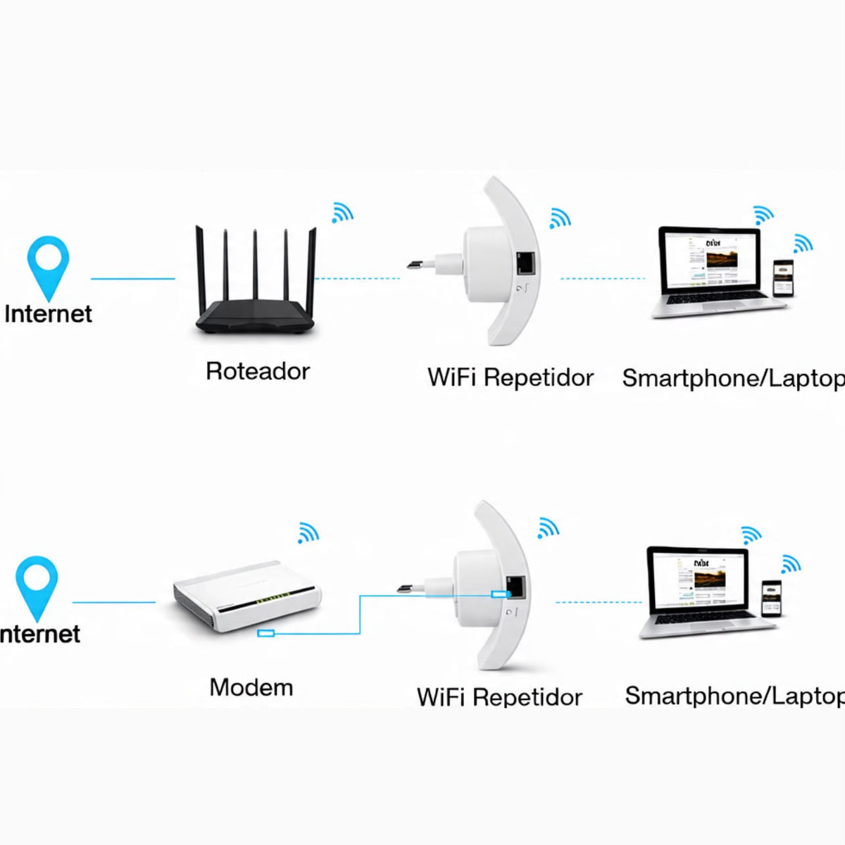 REPETIDOR WIFI INALÁMBRICO