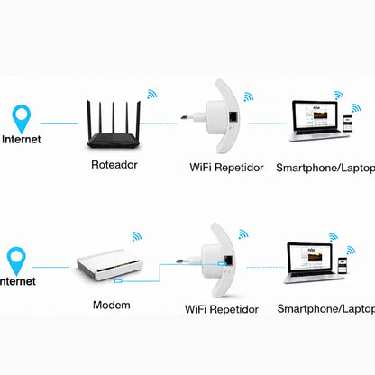 REPETIDOR WIFI INALÁMBRICO